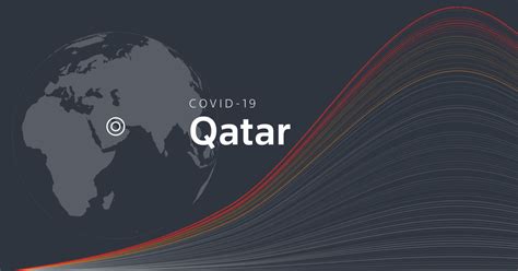 i love qatar|coronavirus trend in qatar.